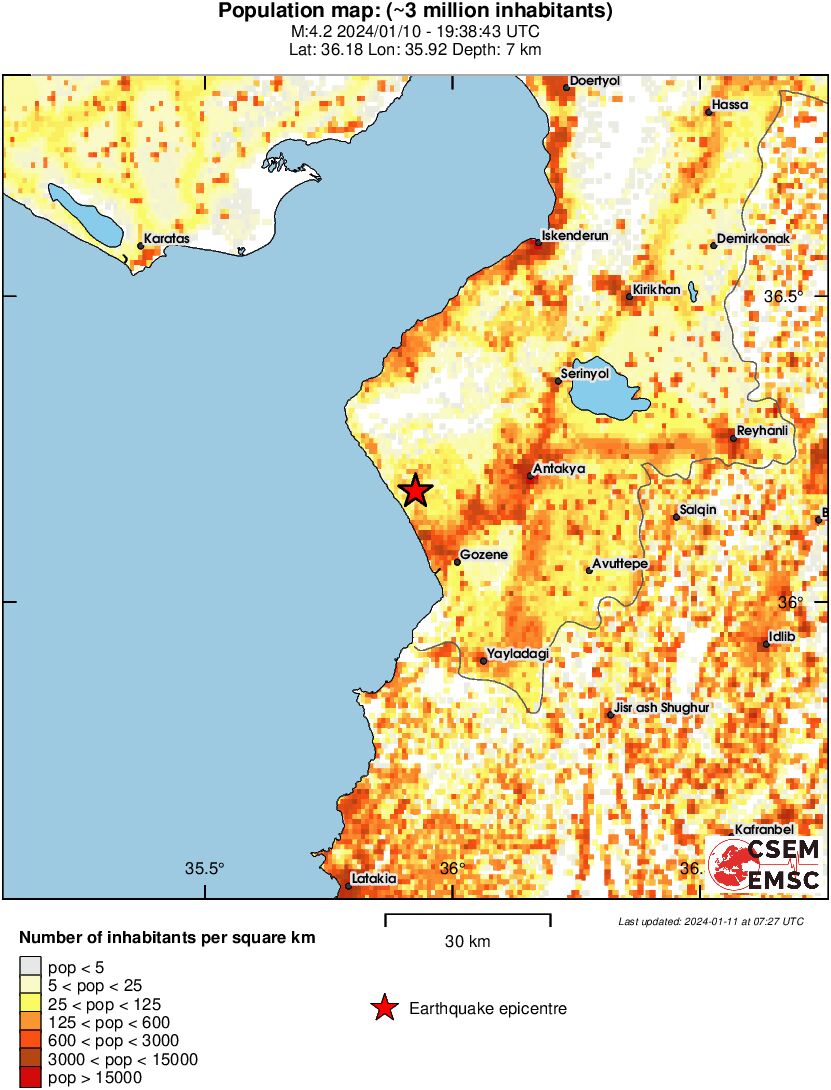 population