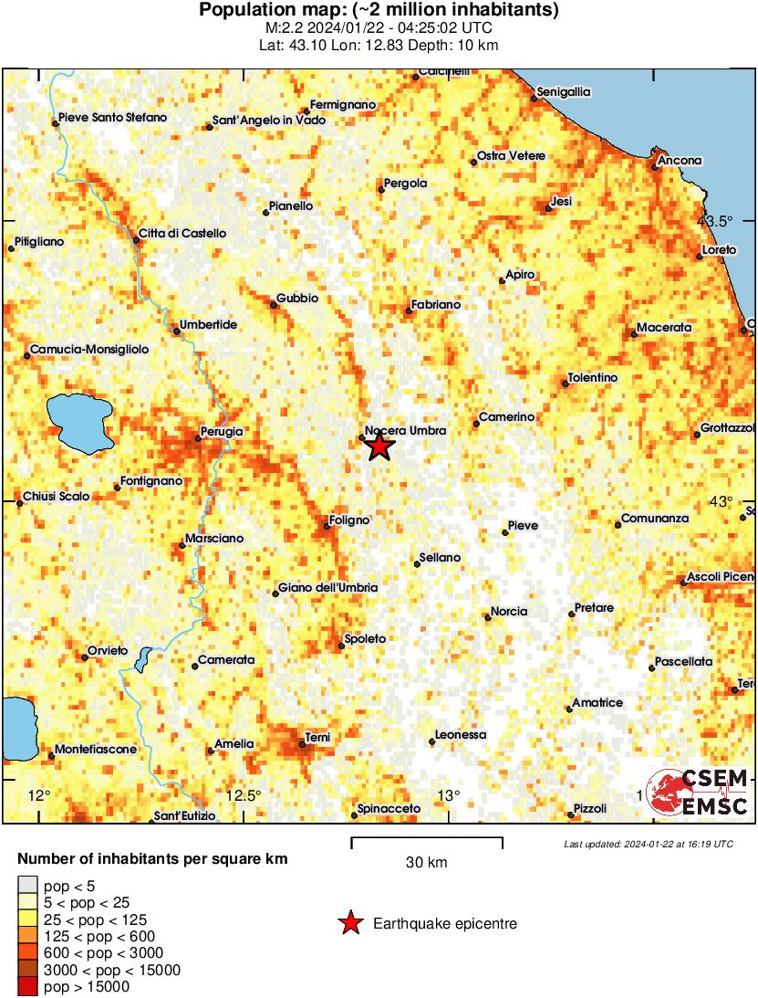population