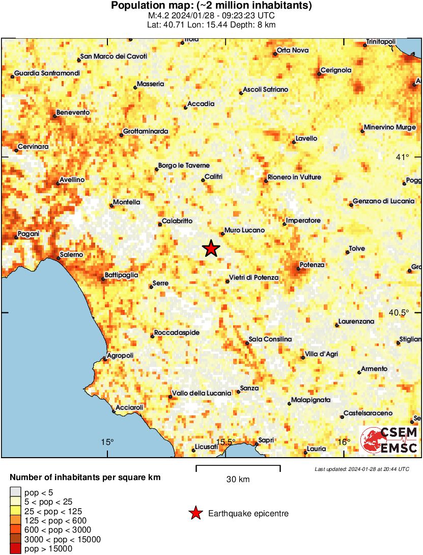 population