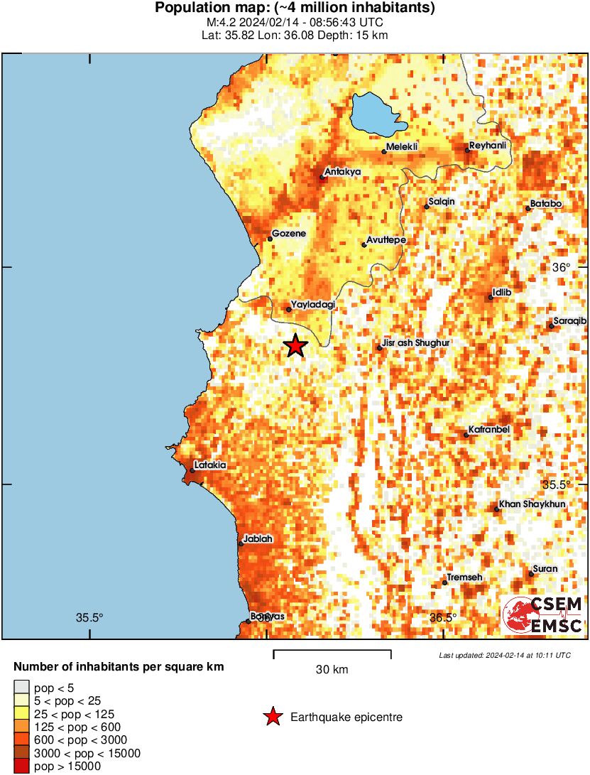 population