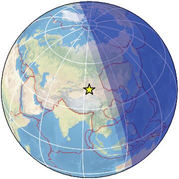Global View