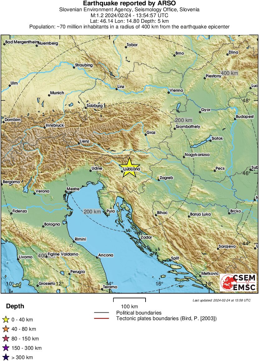 Regional View