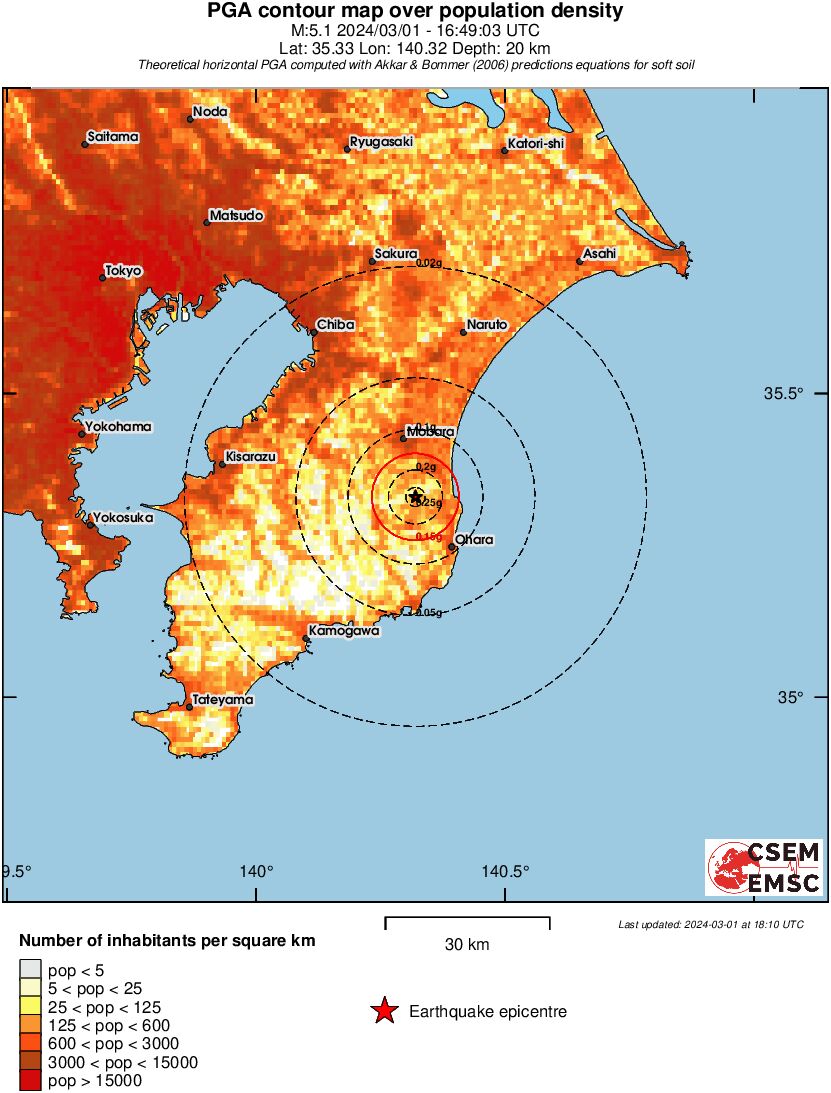 population pga