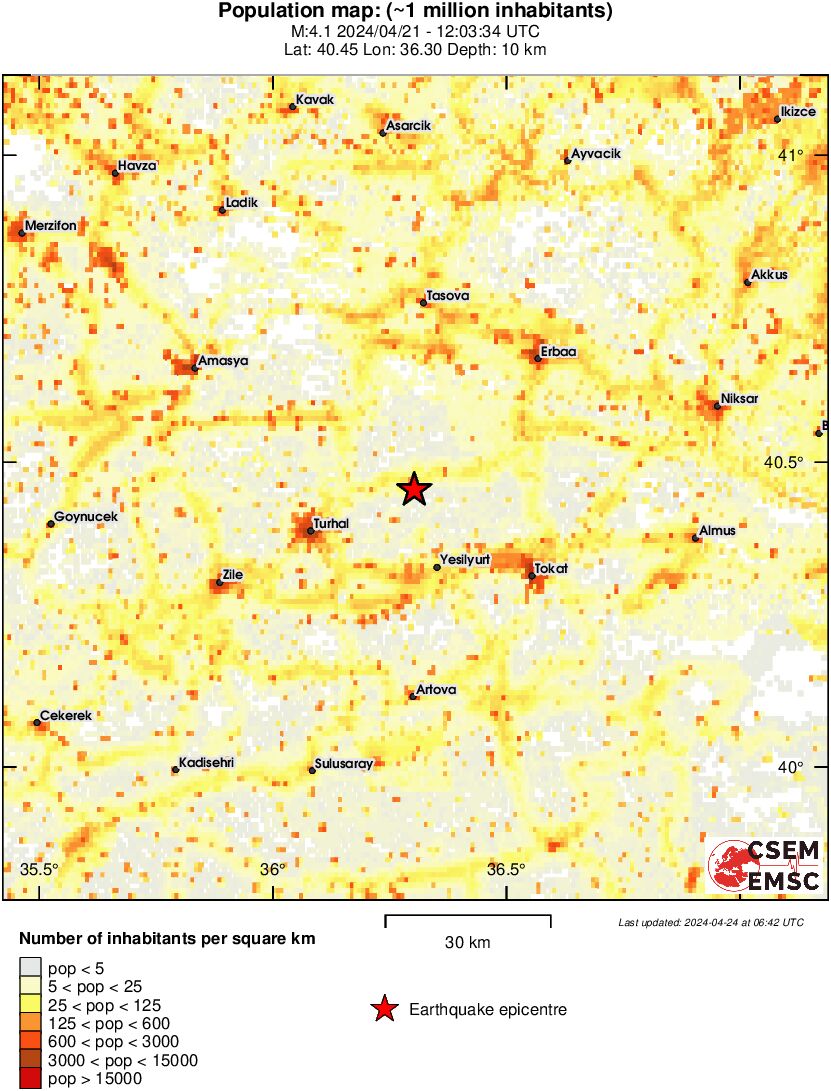 population