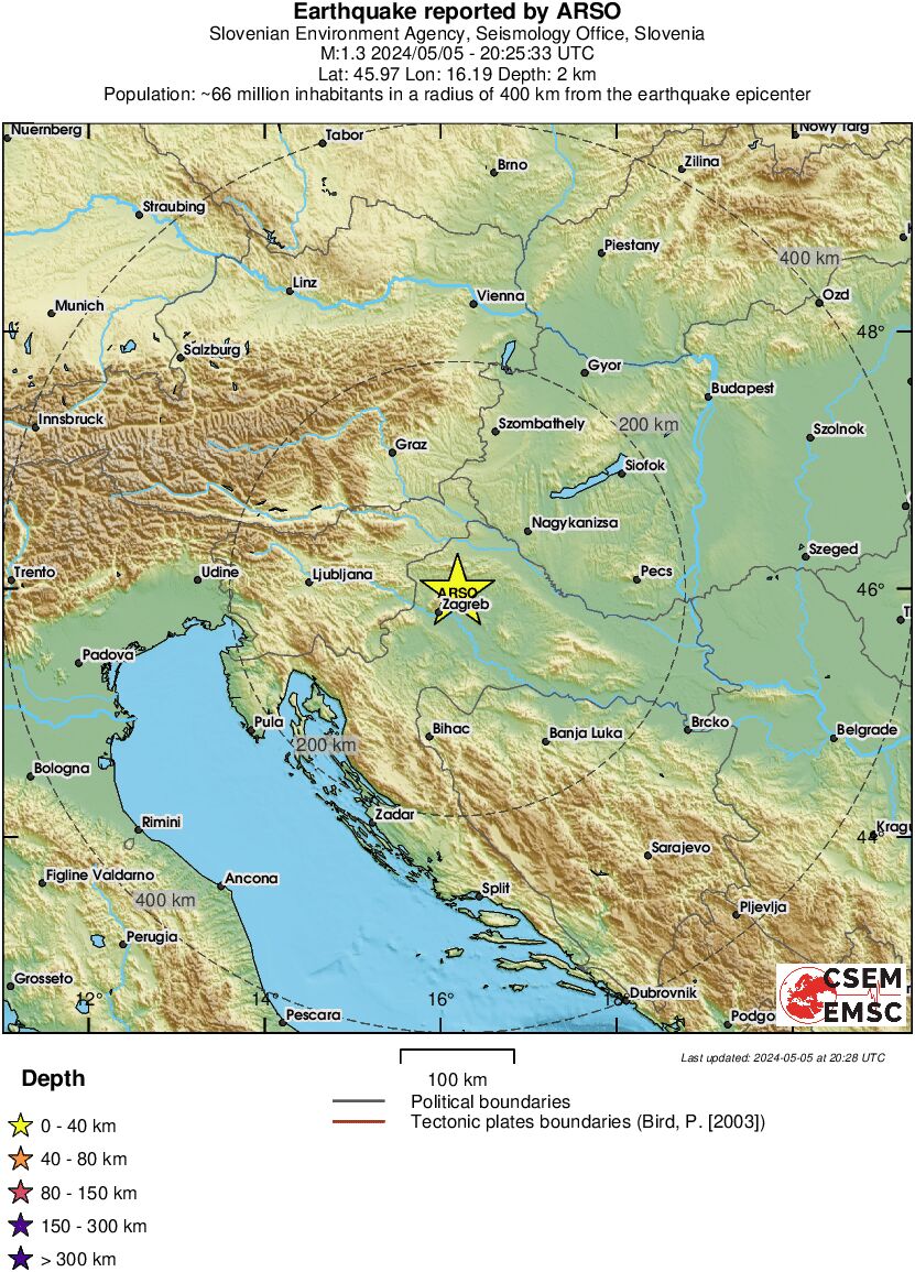 Regional View