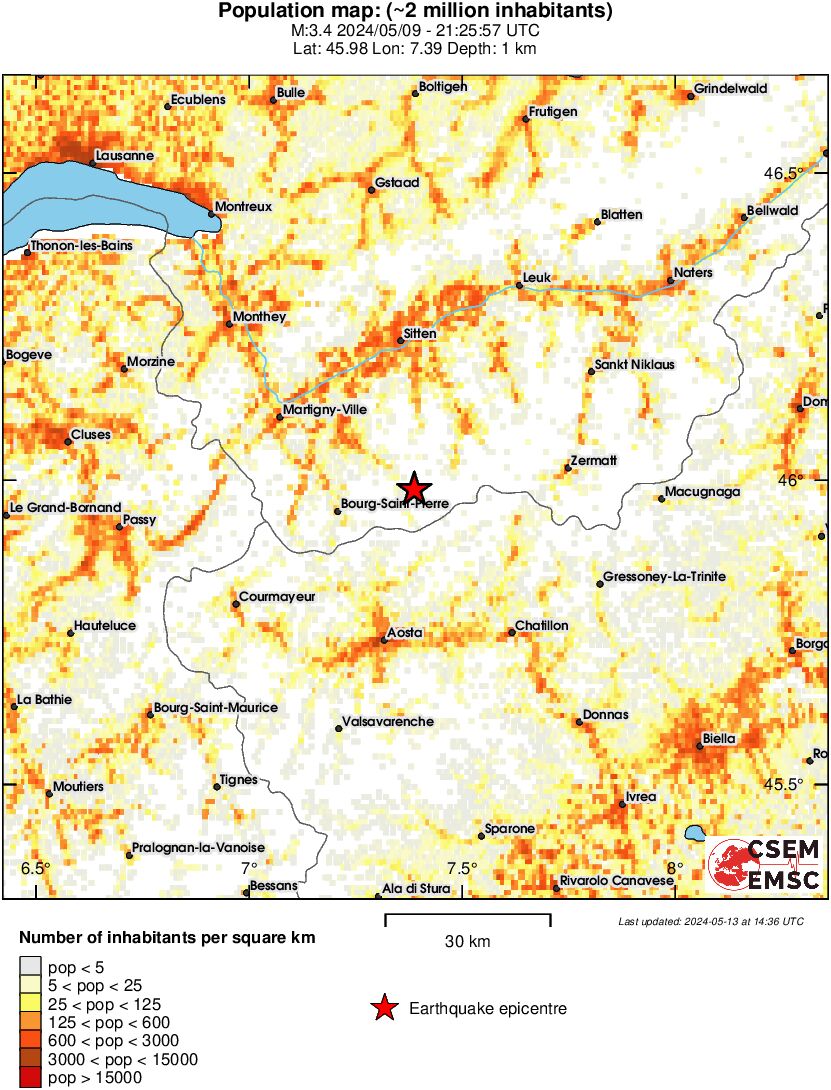 population
