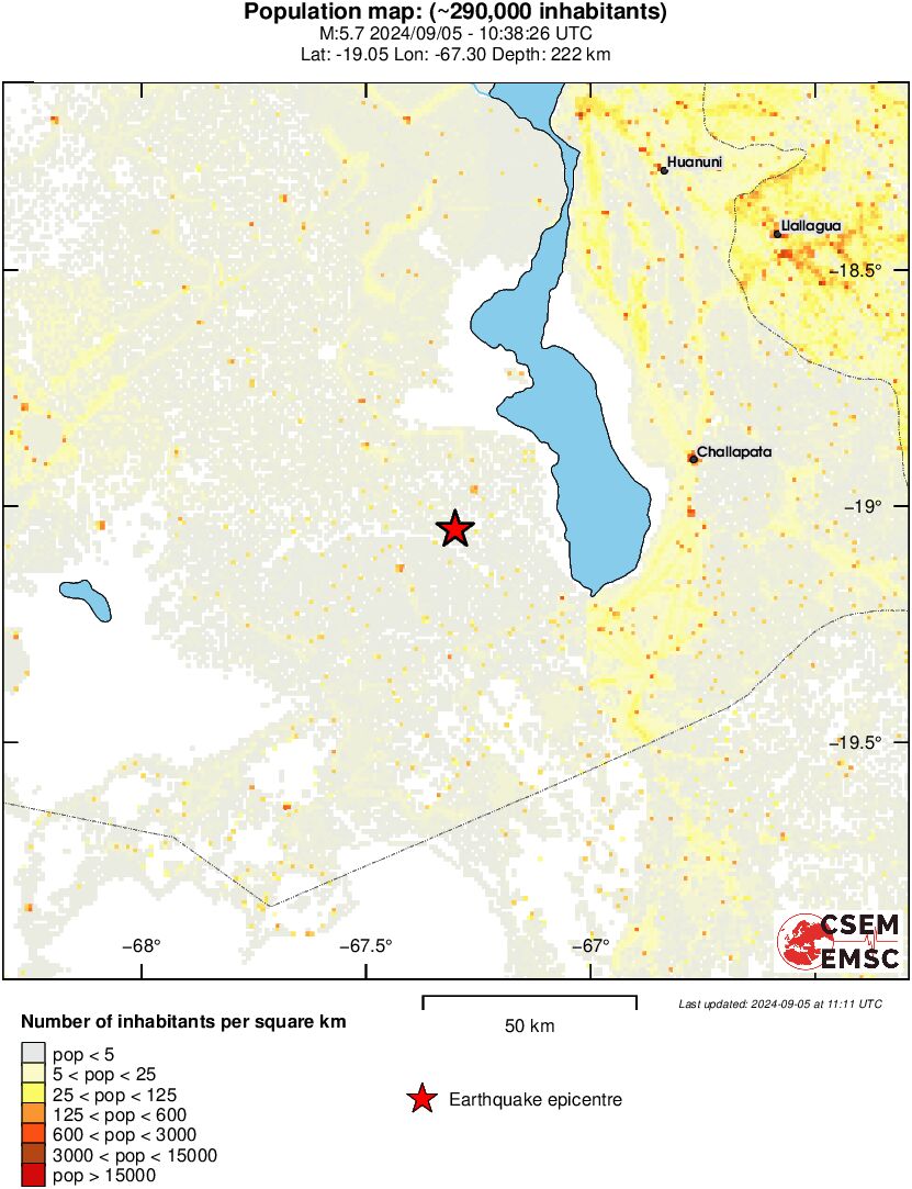 population