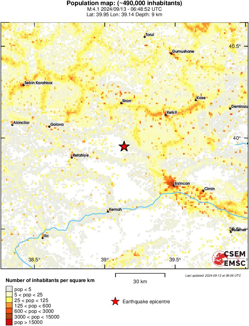 population