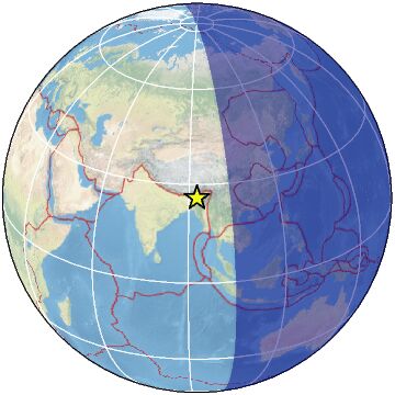Global View