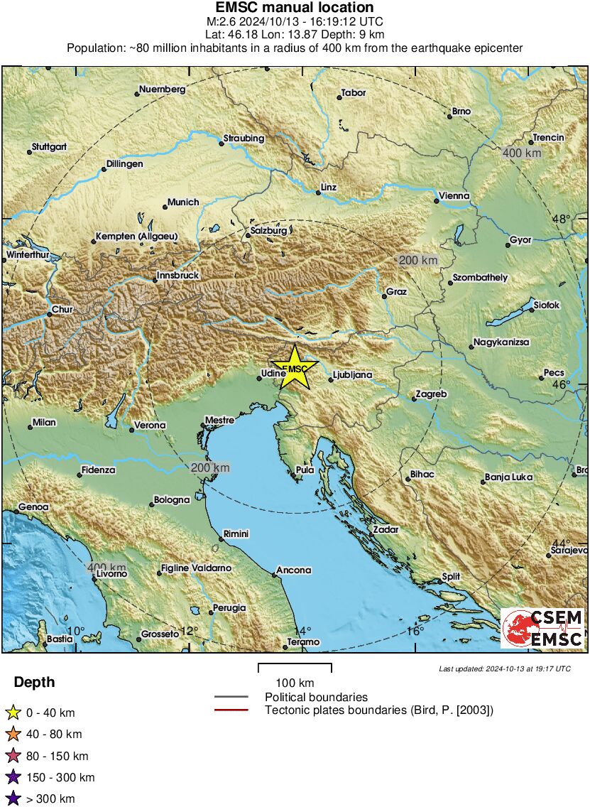 Regional View