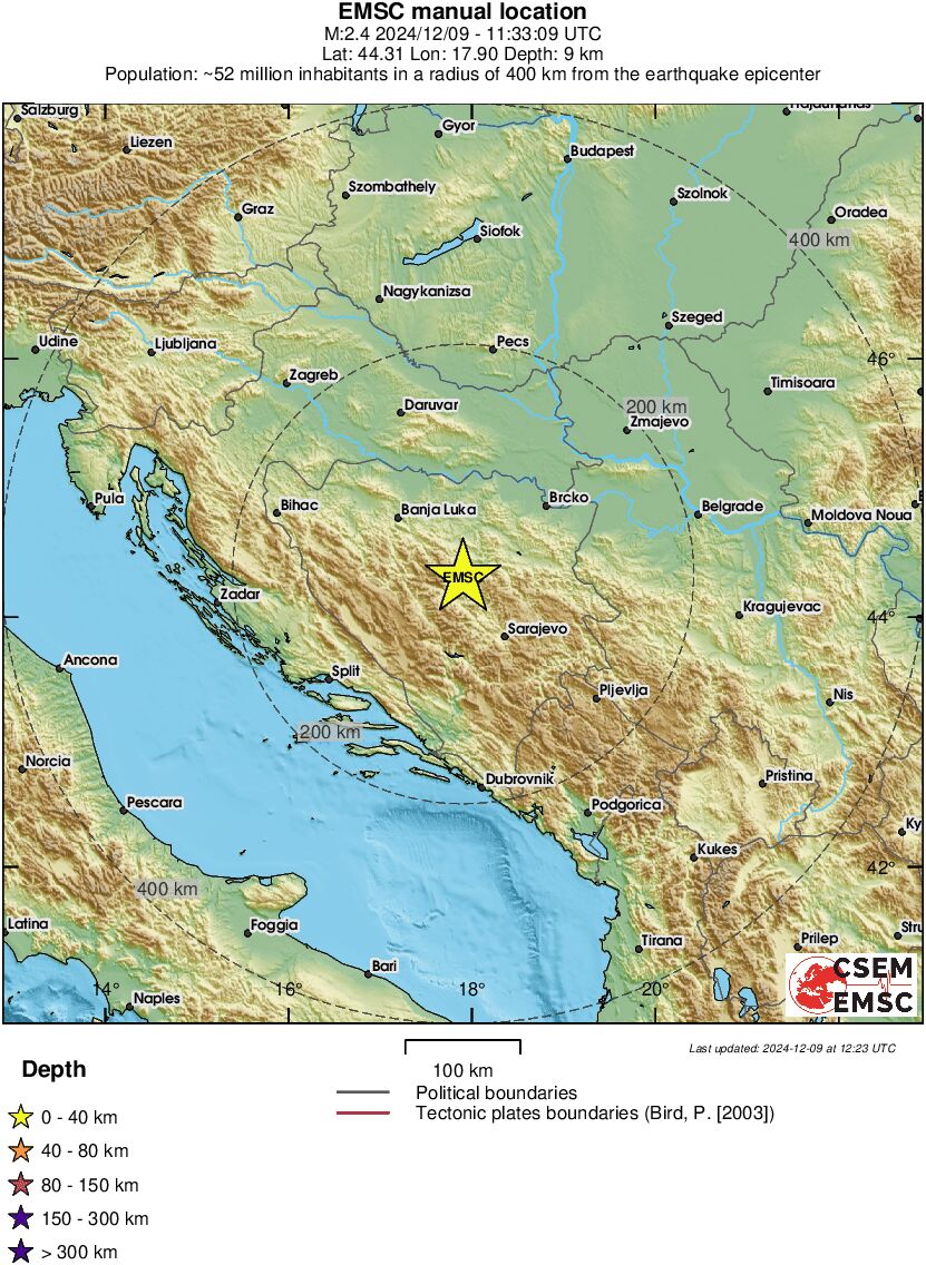 Regional View