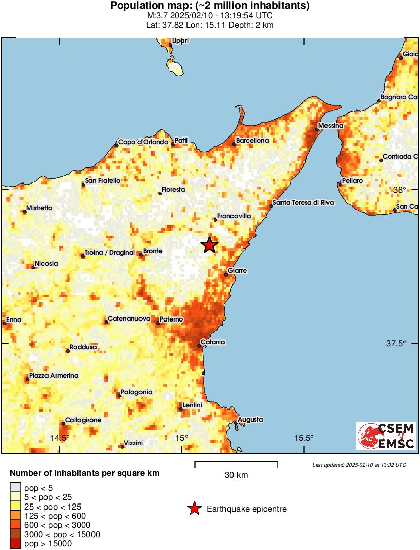 population