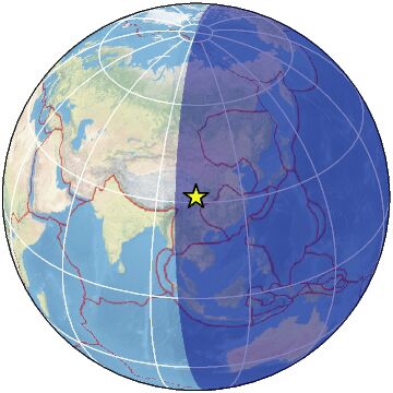 Global View