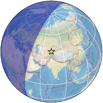 Global View