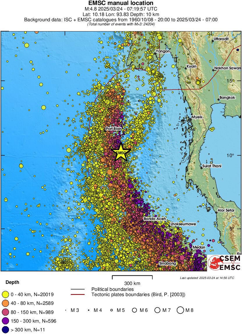wide historical seismicity