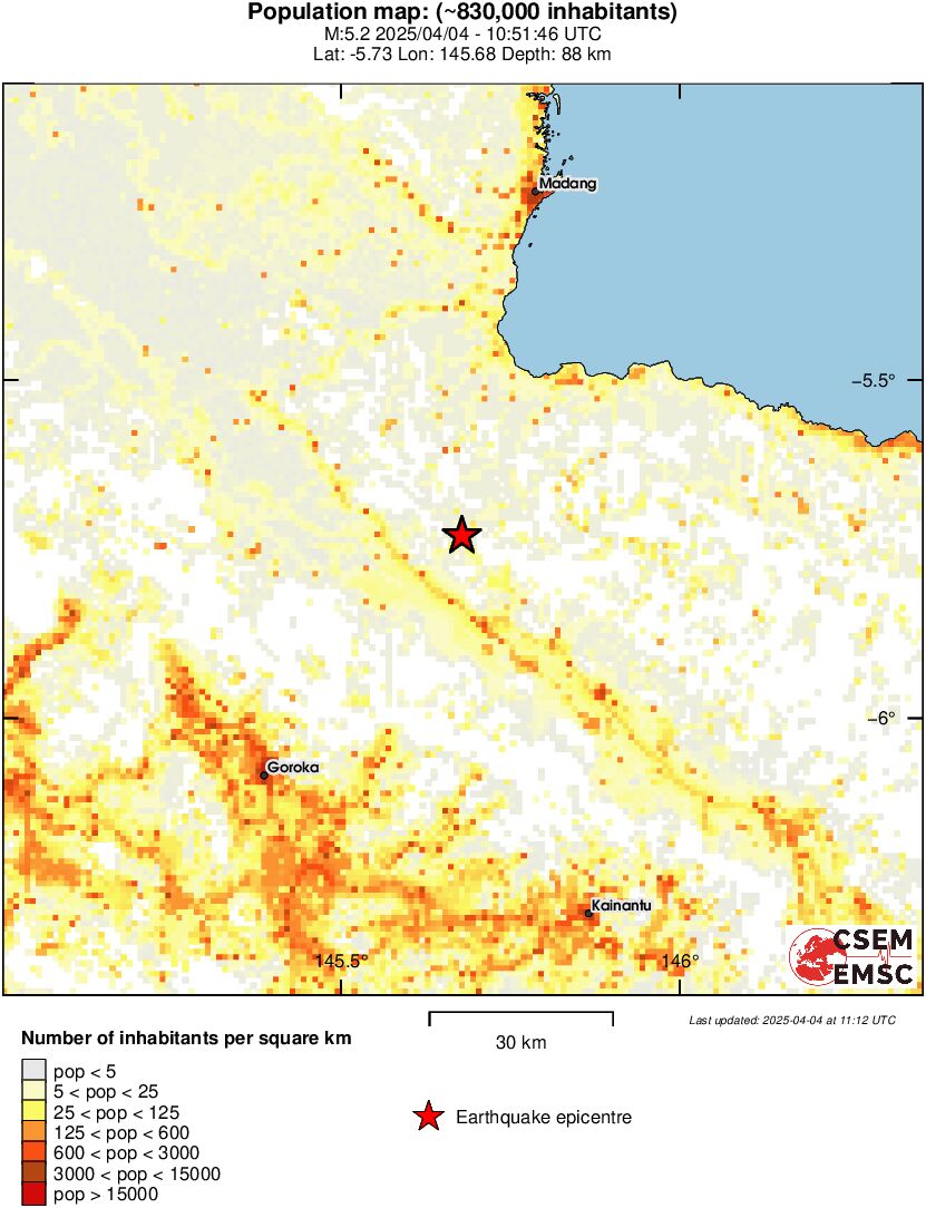population