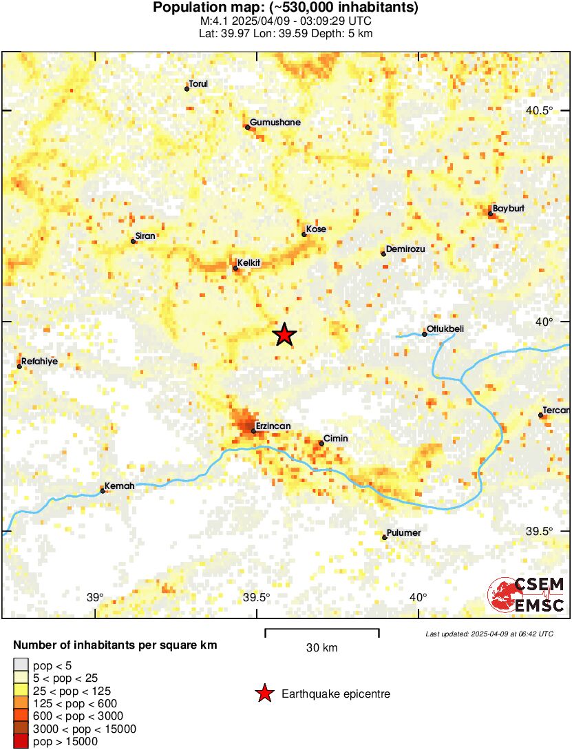 population