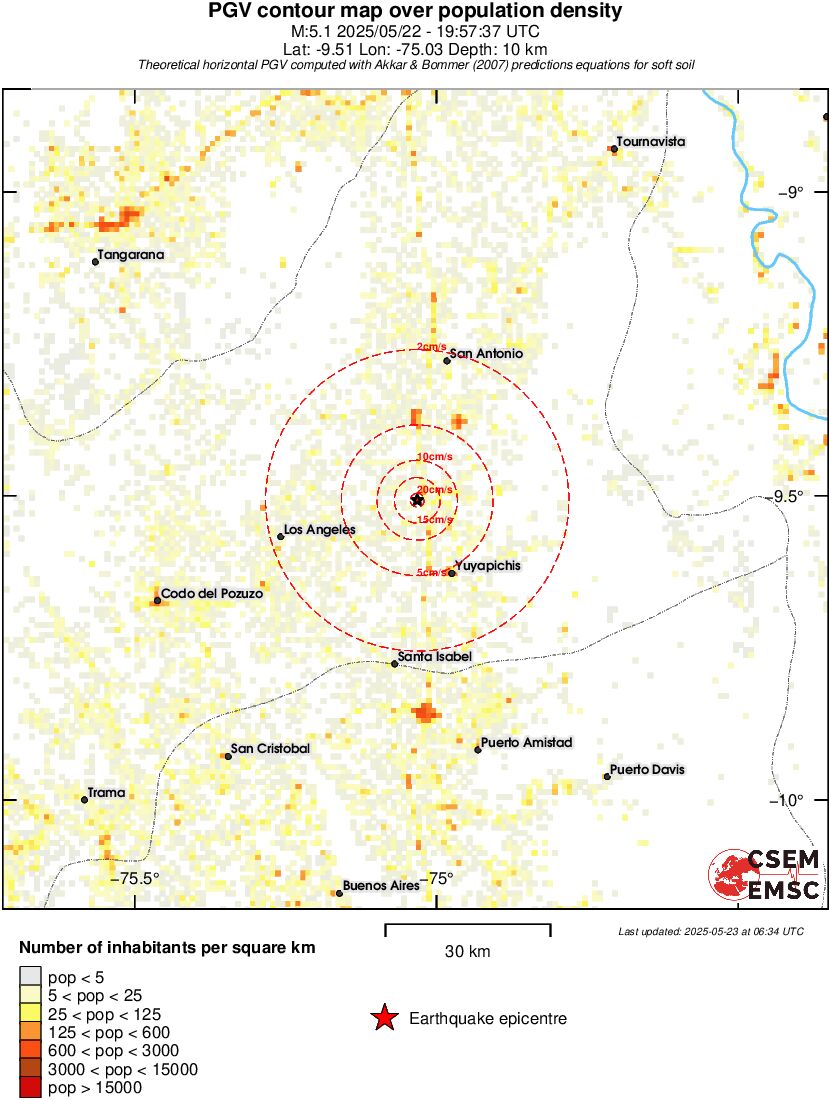 population pgv