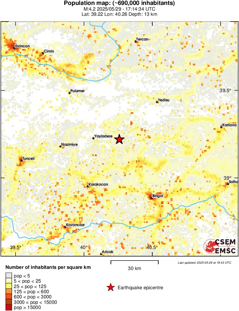 population