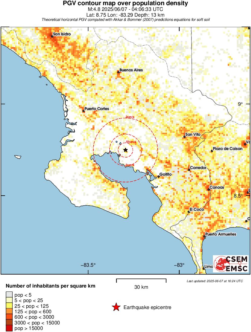 population pgv