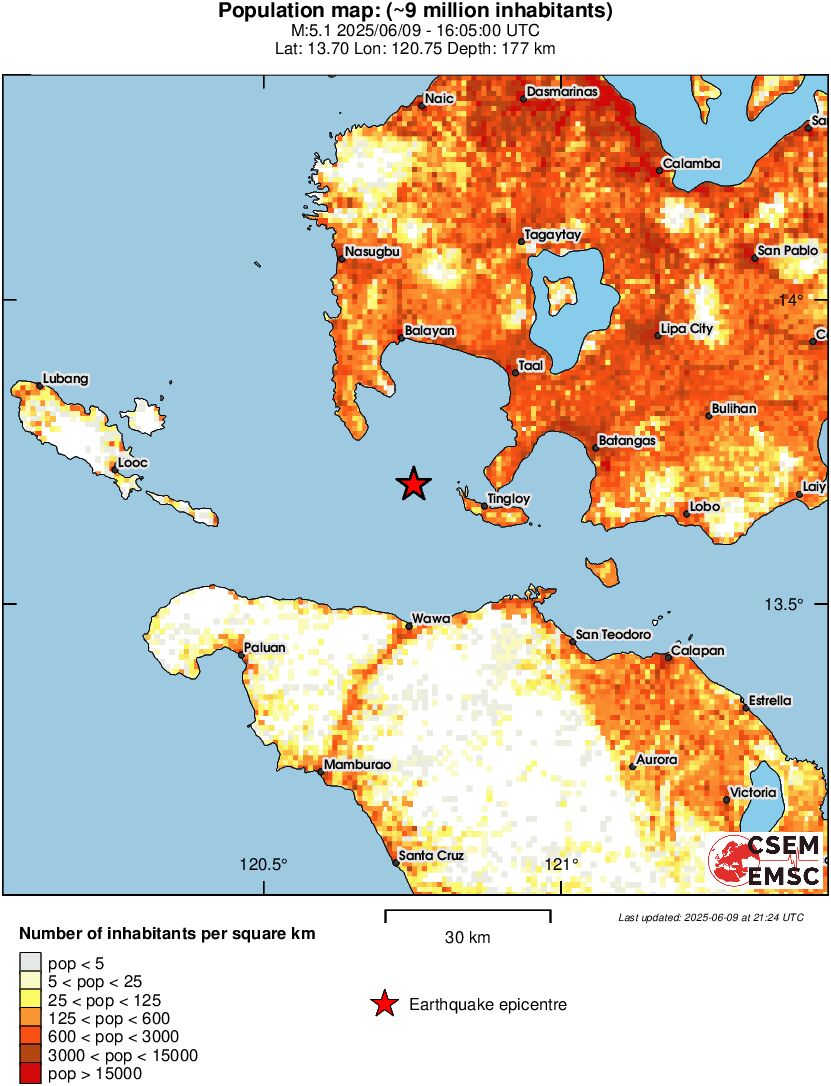 population