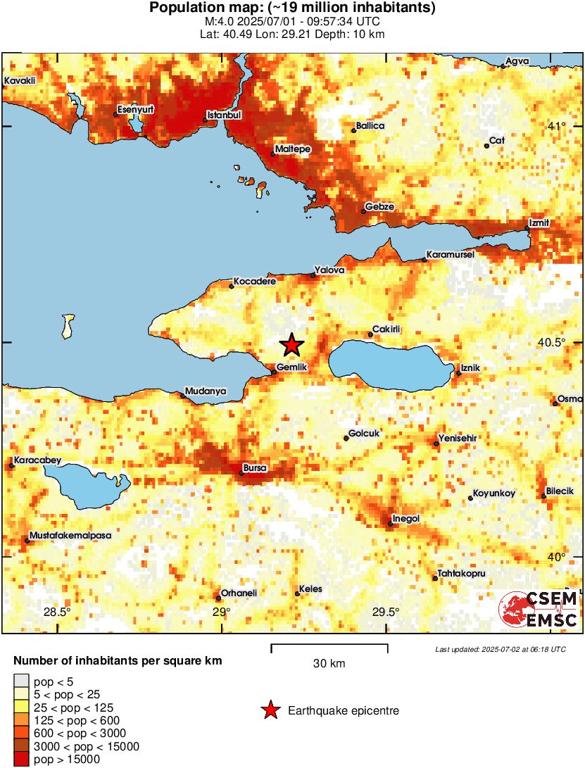 population