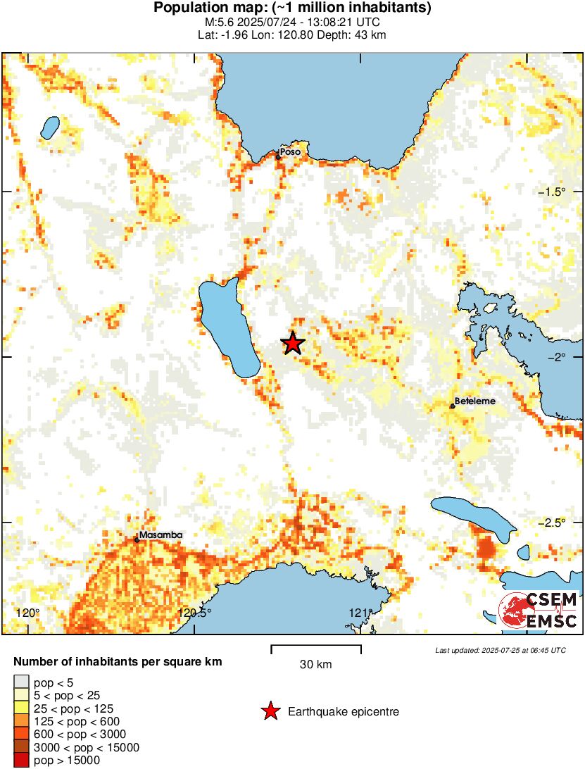 population