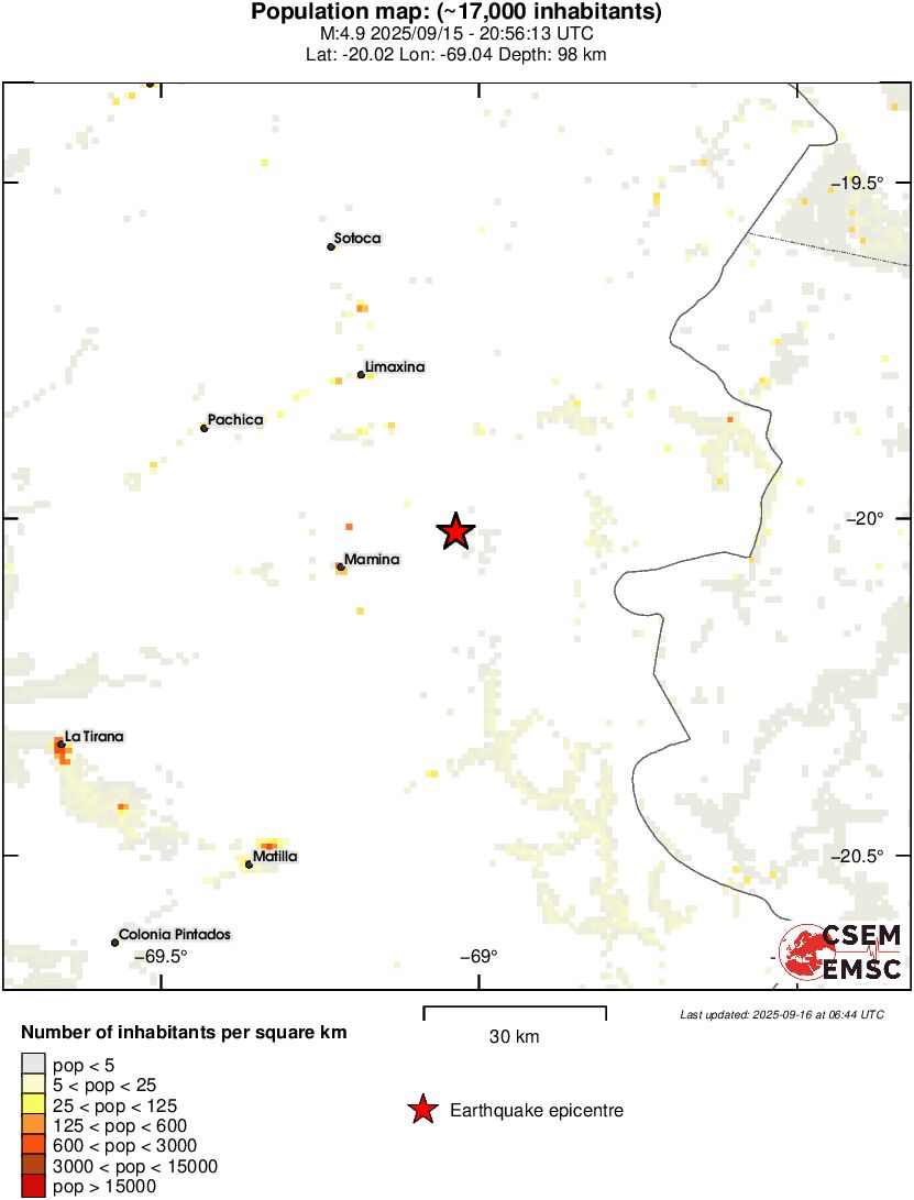population