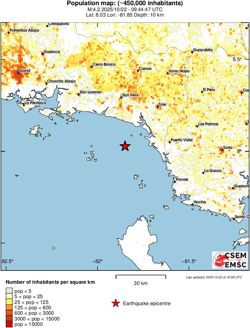 population