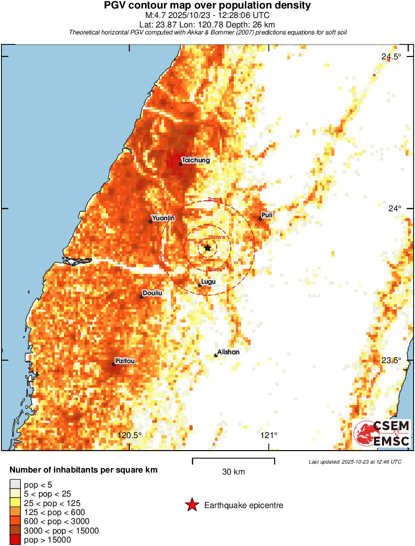 population pgv
