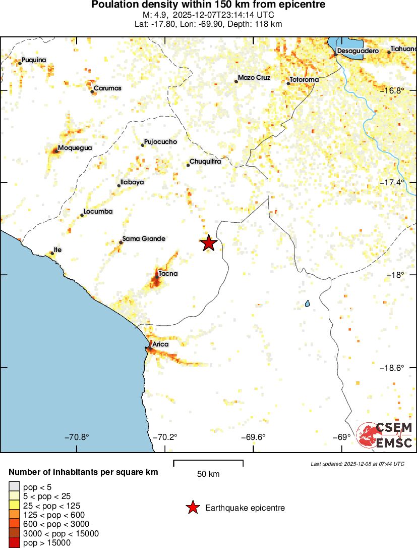population