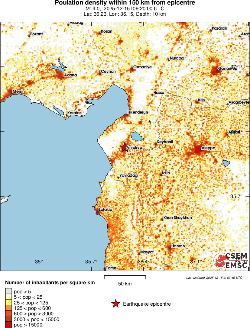 population