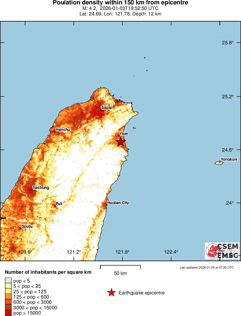 population
