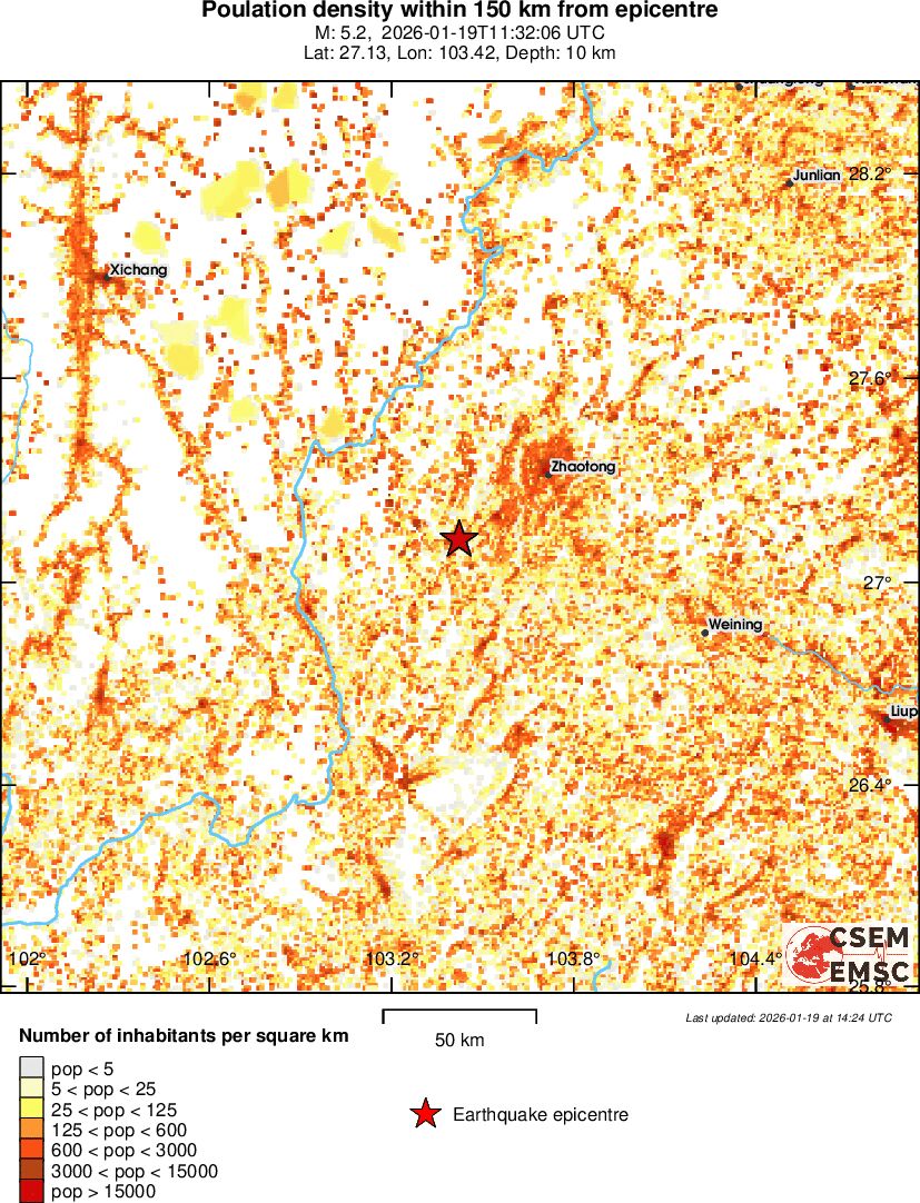 population