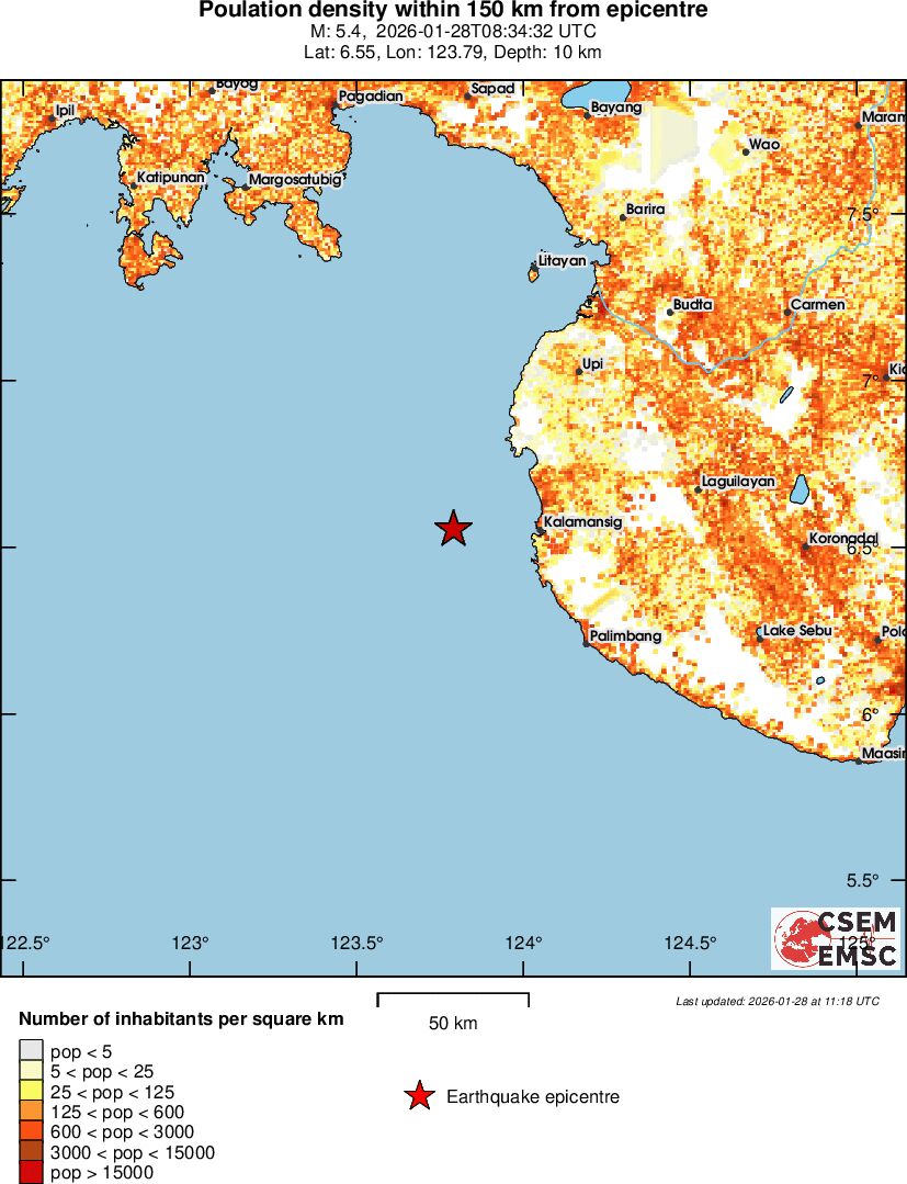 population