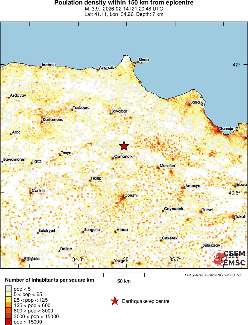 population