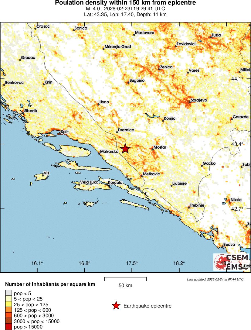 population