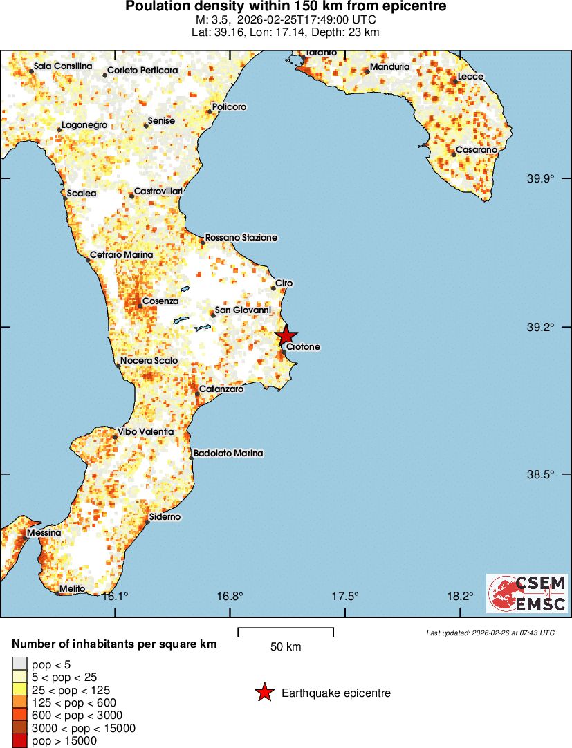 population
