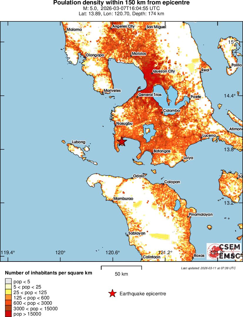 population