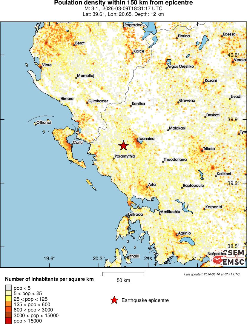 population
