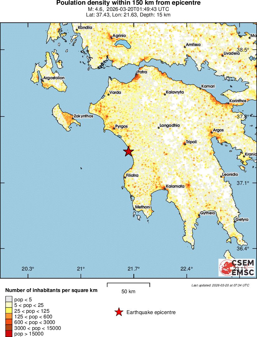 population