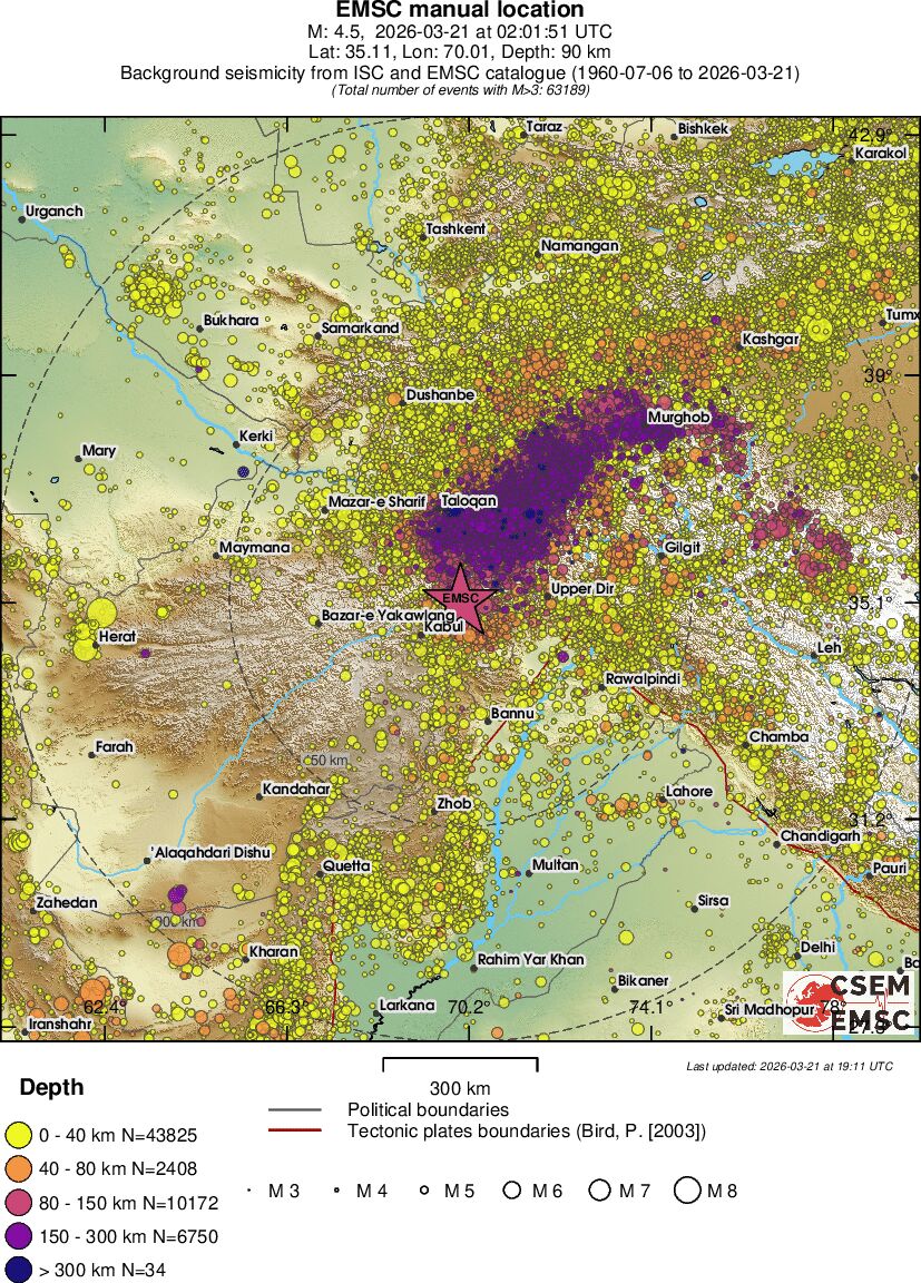 wide historical seismicity