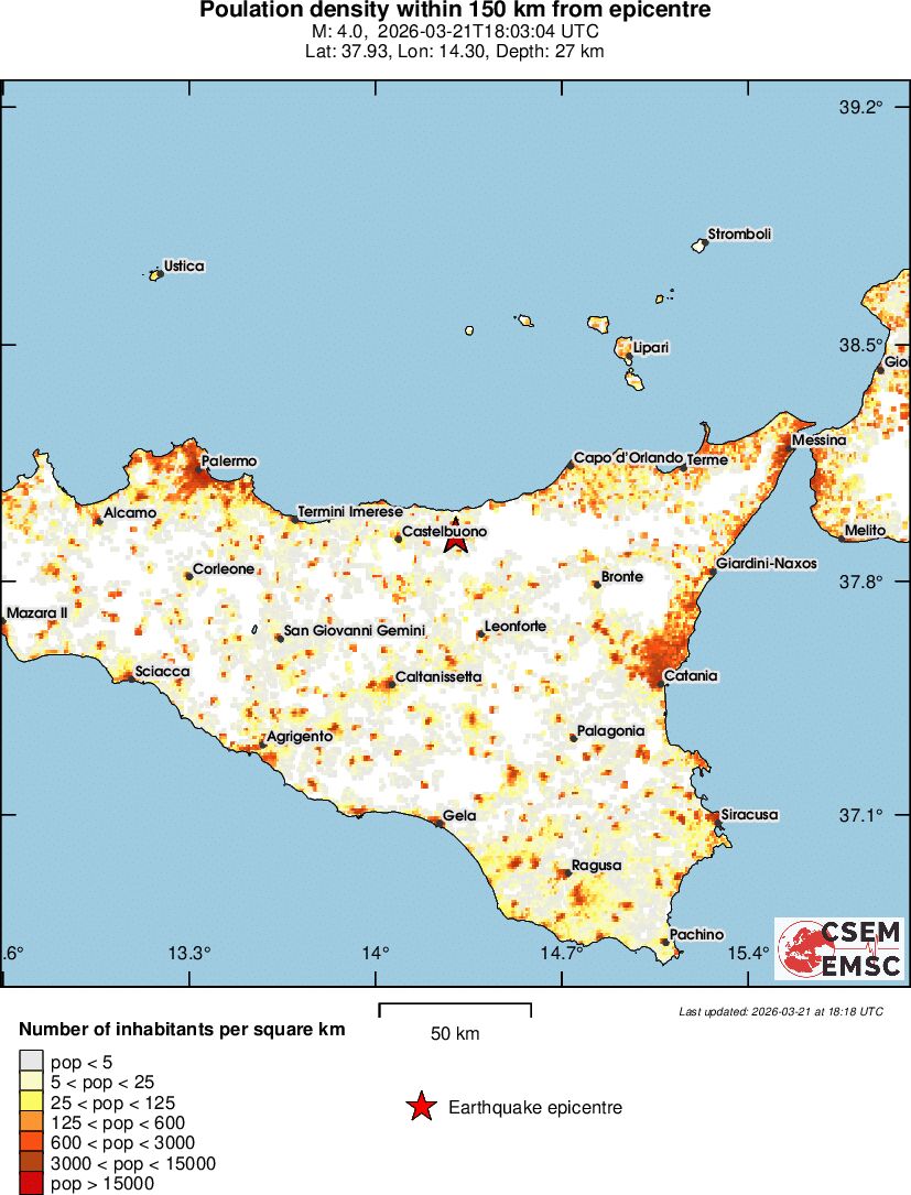 population