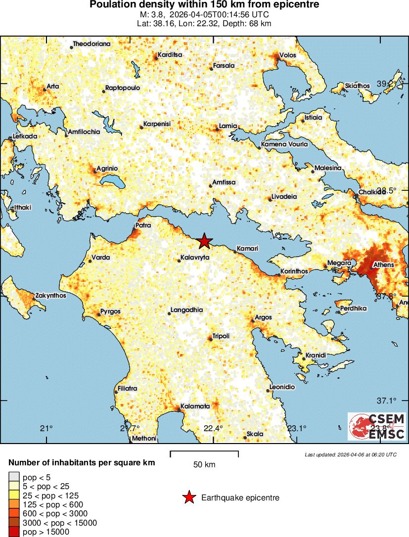 population
