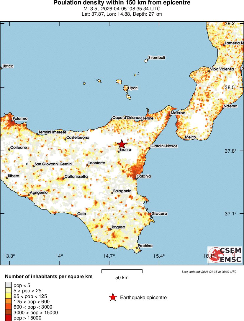 population