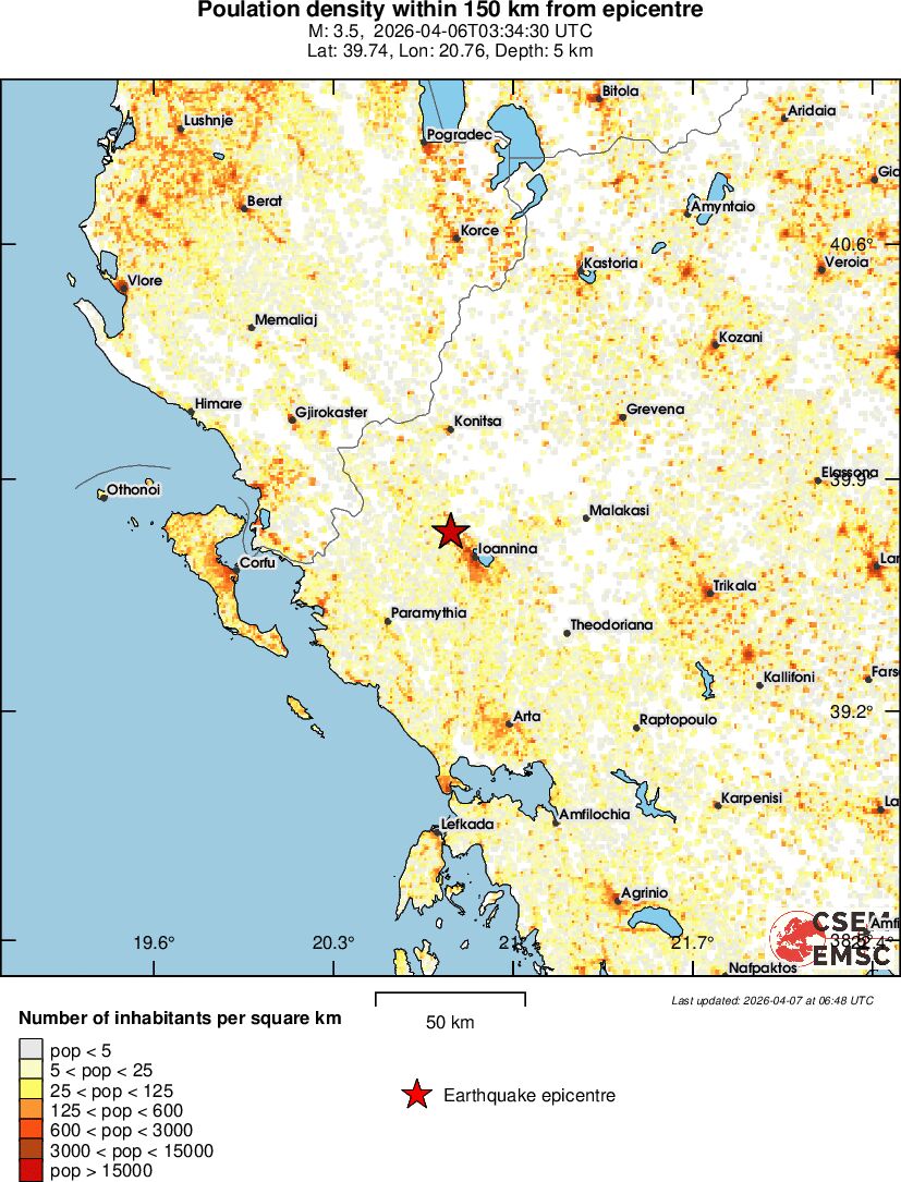 population