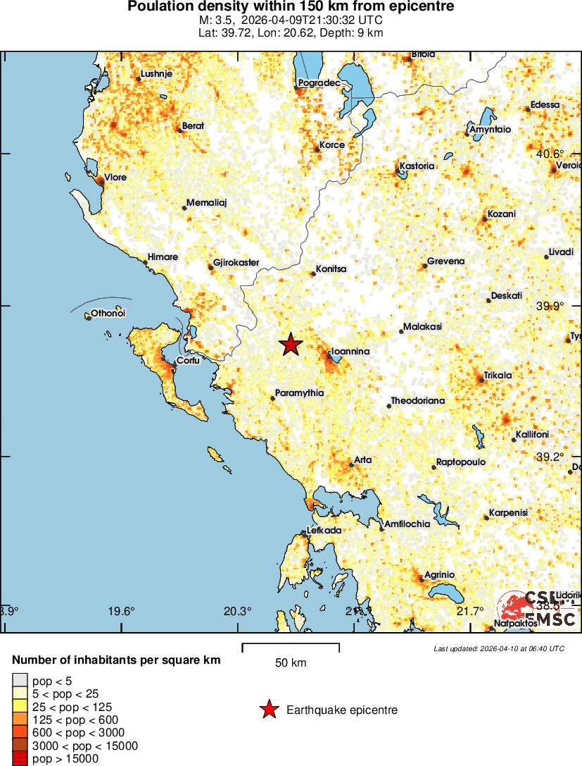 population