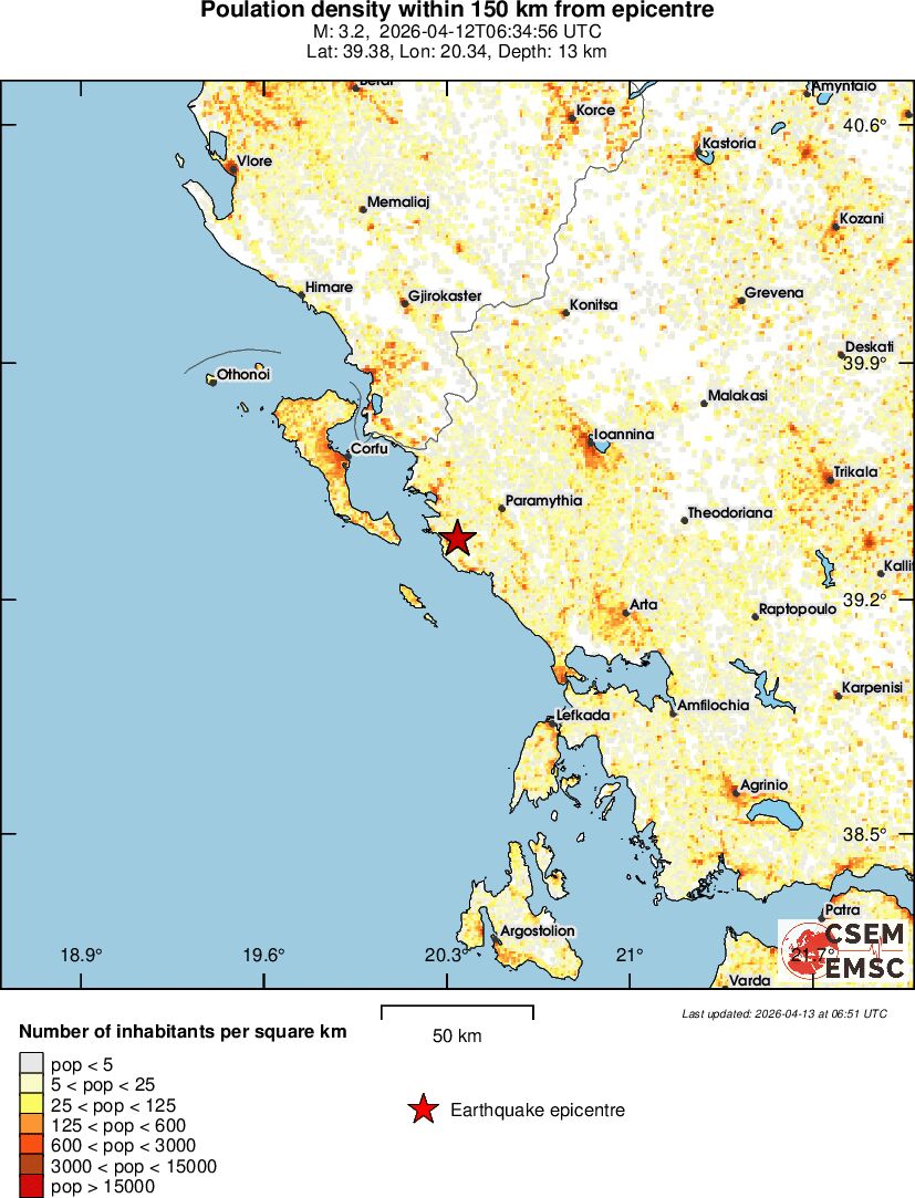 population