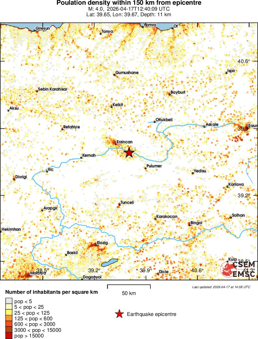 population