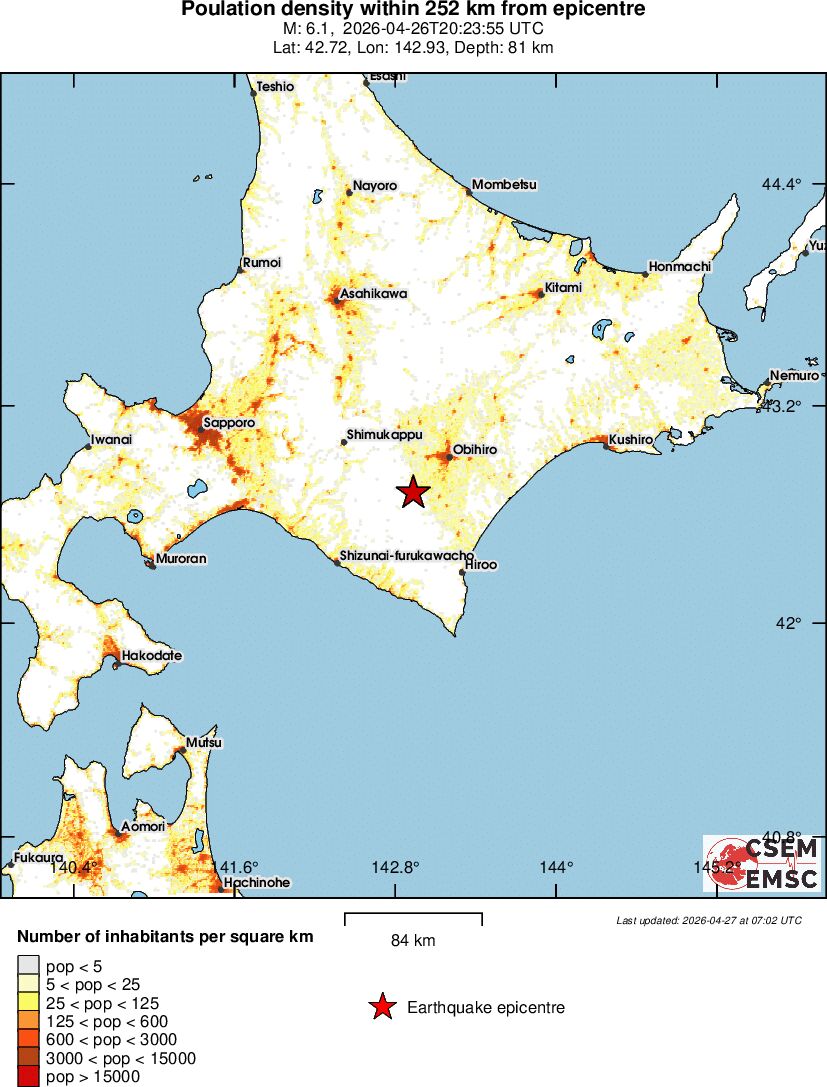 population